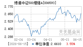 006593基金近期净值走势图