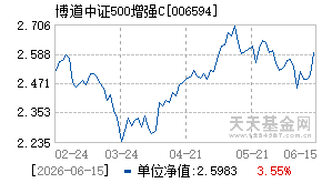 006594基金近期净值走势图