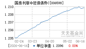 006598基金近期净值走势图