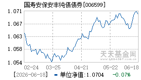 006599基金近期净值走势图