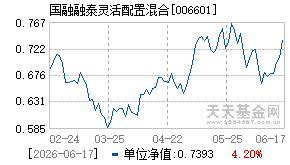 006601基金近期净值走势图