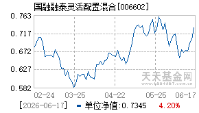 006602基金近期净值走势图