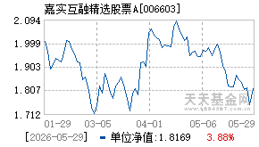 006603基金近期净值走势图