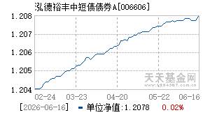 006606基金近期净值走势图