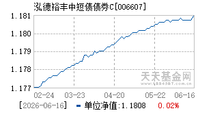 006607基金近期净值走势图