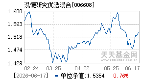 006608基金近期净值走势图