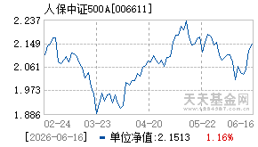006611基金近期净值走势图