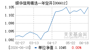 006612基金近期净值走势图