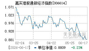 006614基金近期净值走势图