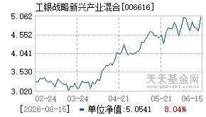006616基金近期净值走势图