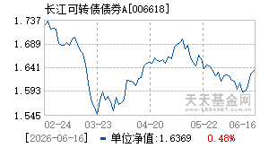 006618基金近期净值走势图