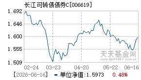 006619基金近期净值走势图
