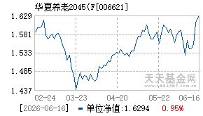 006621基金近期净值走势图