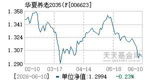 006623基金近期净值走势图