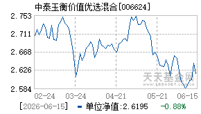 006624基金近期净值走势图