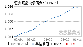 006625基金近期净值走势图