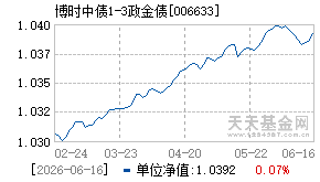 006633基金近期净值走势图