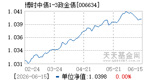 006634基金近期净值走势图
