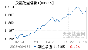 006635基金近期净值走势图