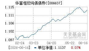 006637基金近期净值走势图