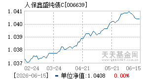 006639基金近期净值走势图