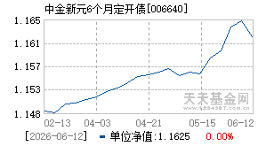 006640基金近期净值走势图