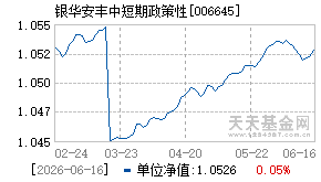 006645基金近期净值走势图