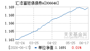 006646基金近期净值走势图