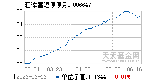 006647基金近期净值走势图