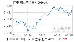 006648基金近期净值走势图