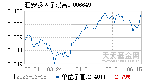 006649基金近期净值走势图