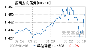 006650基金近期净值走势图