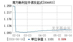 006653基金近期净值走势图