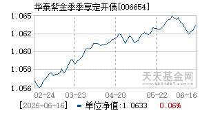 006654基金近期净值走势图