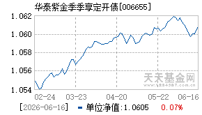 006655基金近期净值走势图