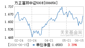 006656基金近期净值走势图