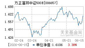 006657基金近期净值走势图