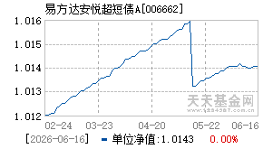 006662基金近期净值走势图