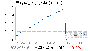 006663基金近期净值走势图