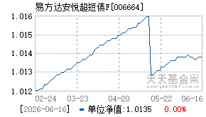 006664基金近期净值走势图