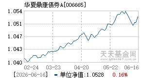 006665基金近期净值走势图