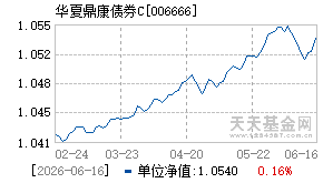 006666基金近期净值走势图