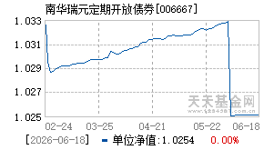 006667基金近期净值走势图