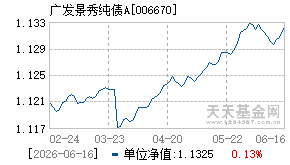 006670基金近期净值走势图