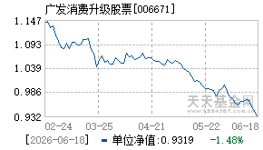 006671基金近期净值走势图