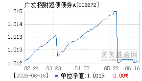 006672基金近期净值走势图