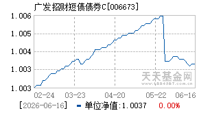 006673基金近期净值走势图