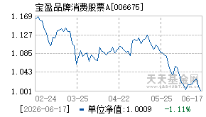 006675基金近期净值走势图