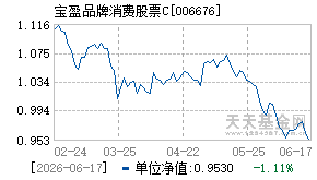 006676基金近期净值走势图