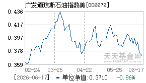 006679基金近期净值走势图